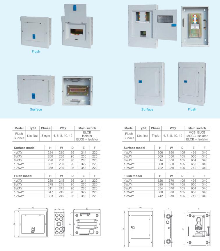 Elektrik dağıtım kutusu nedir?